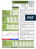 Mastek LTD: Index Details