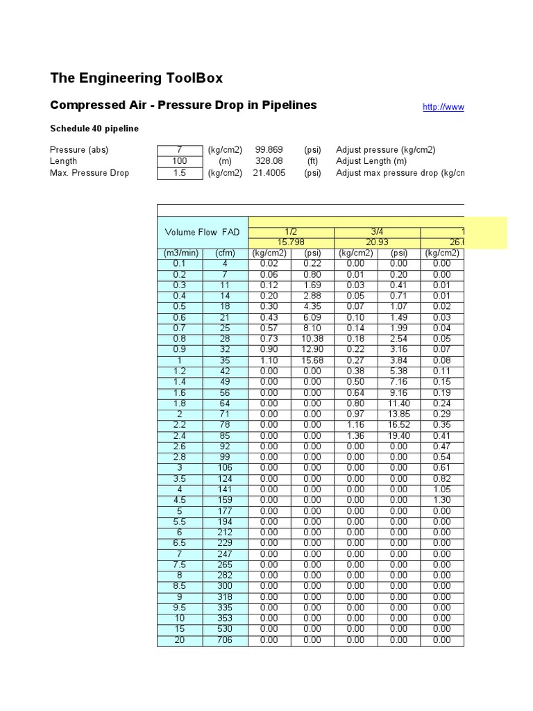 The Engineering Toolbox Compressed Air Pressure Drop in Pipelines