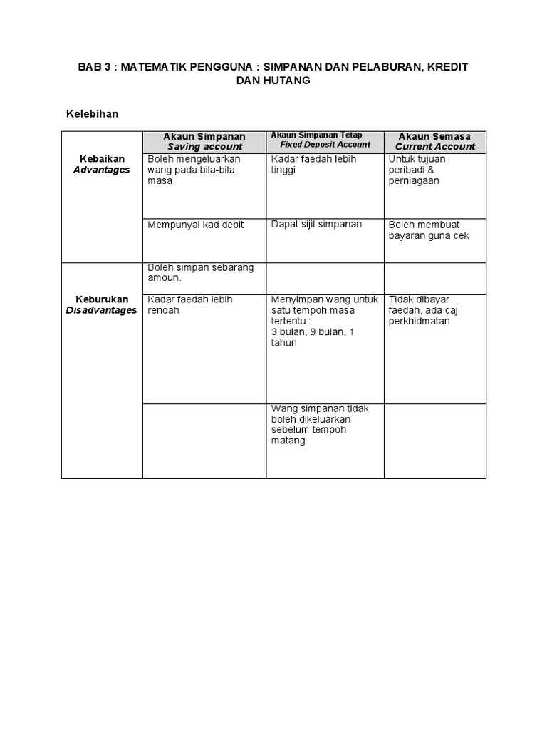 Bab 3 Pelajar Flip Ebook Pages 1 41 Anyflip Anyflip