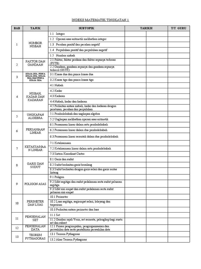 Indeks Matematik Tingkatan 1 Pdf