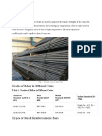 What Is Rebar?: Grades of Rebar in Different Codes