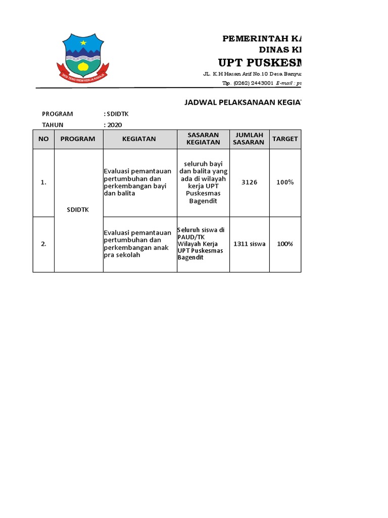 Program SDIDTK Puskesmas Bagendit 2020 | PDF