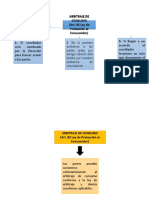 Esquemas de Procedimientos de La Ley de Proteccion Al Consumidor