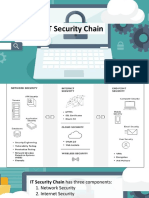 Chapter 5 - IT Security Chain and Disaster Recovery Plan-2 PDF