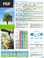 Opteon Sustainable Solutions Hfo Refrigerants Under F Gas PDF