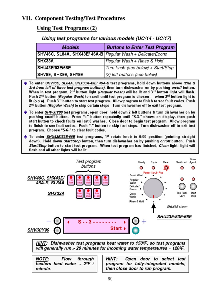 VII. Component Testing/Test Procedures Using Test Programs PDF Dishwasher Electrical