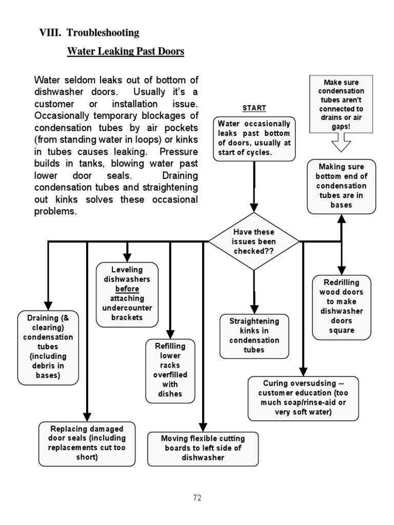 Dishwasher Troubleshooting Guide | PDF | Electric Motor | Dishwasher