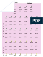 Phonetic Chart