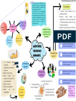 Mapa Canva PDF