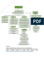 Mapa Conceptual Salud Mental Laboral