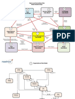 ServiceNow-Data-Model-v3.4.pdf