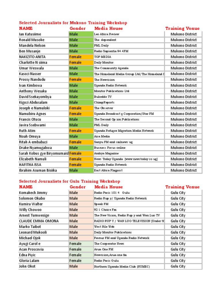 Selected Journalists for Training Workshops | PDF | Mass Media | Journalism