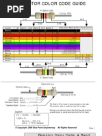 Resistor Charts