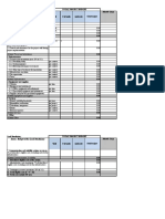 Annex. Budget of The Lead Beneficiary Unit # of Units Unit Rate