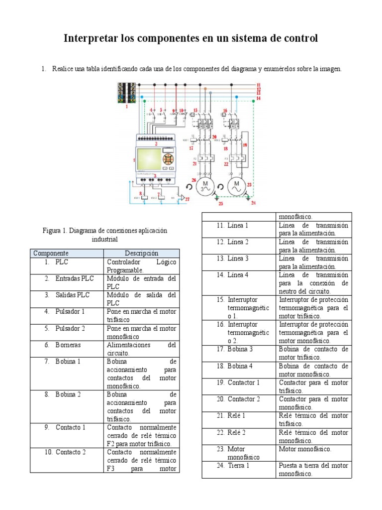 Componentes y Esquema de un PLC | PDF | Relé | Controlador lógico ...