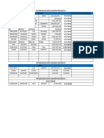 Examen Periodico