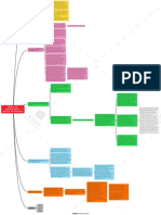 Indices de Rentabilidad y Reglas de Desicion Mapa Conceptual PDF