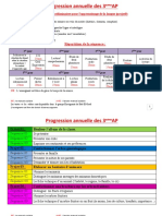 Les Progressions PDF