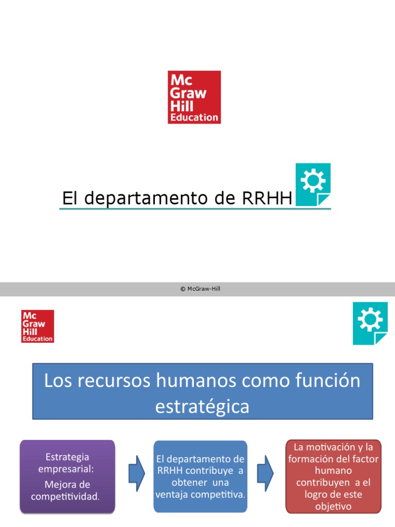 Funciones Estratégicas de RRHH | PDF