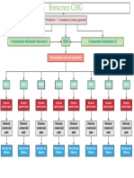 Estructura CHG PDF