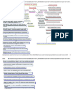 Mapa Conceptual Gestion Del Riesgo PDF