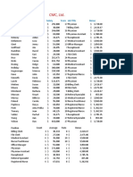 CMC Employee Salary and Bonus Report