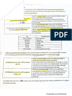 Wisc 4 . - Puntuación PDF