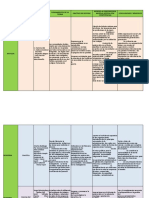 Cuadro Comparativo