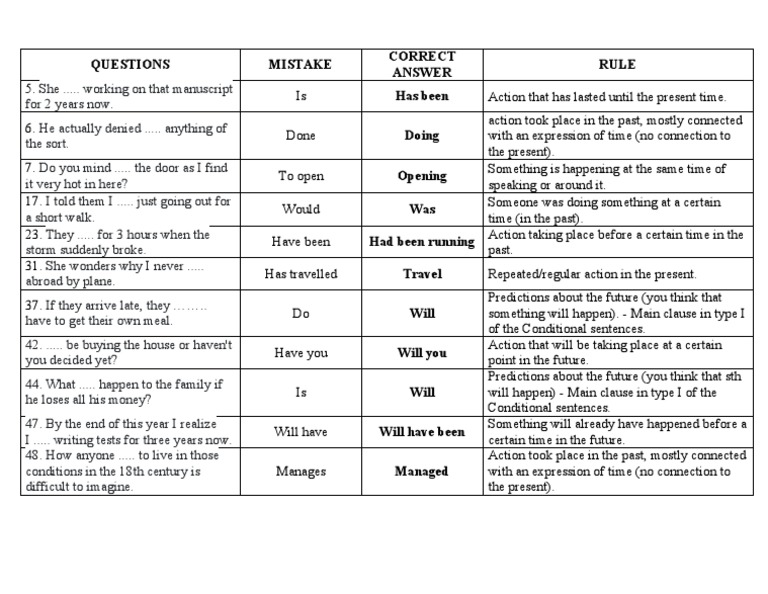 Table Grammar Quiz - Gipsy Camargo. | PDF | Linguistics | Cognitive Science