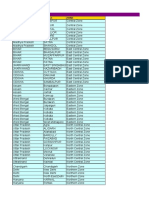 Divisional Grievance Officers List