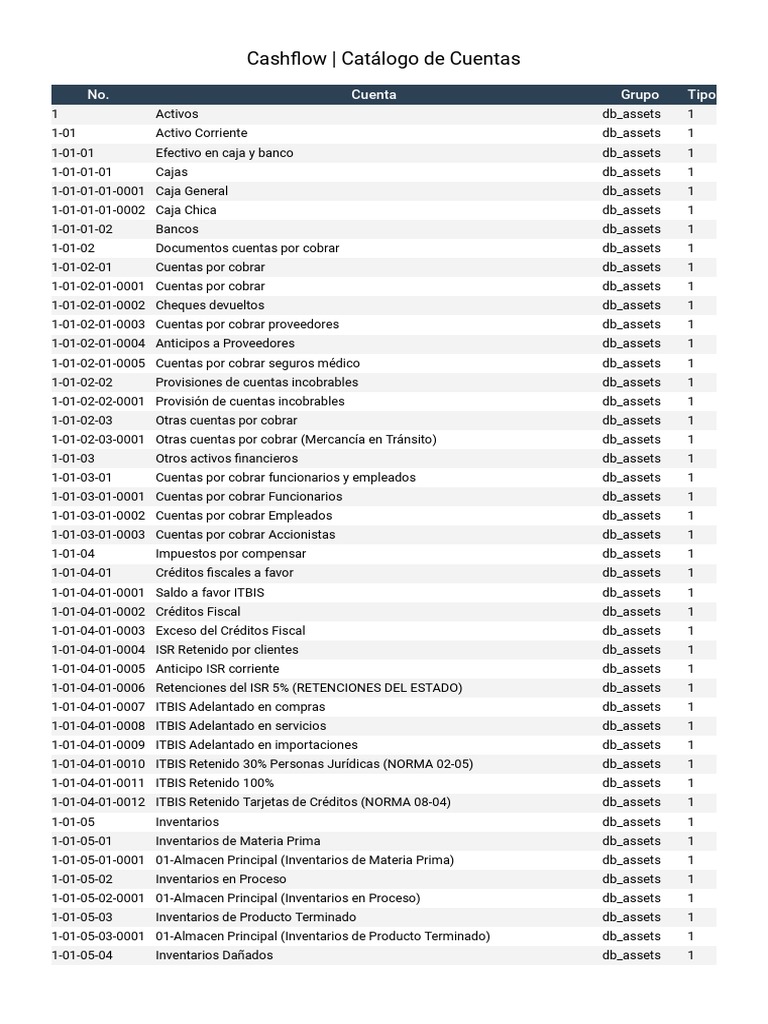 Cashflow Catálogo de Cuentas | PDF | Impuesto sobre la renta | Activo fijo