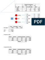 Arbol de Decision