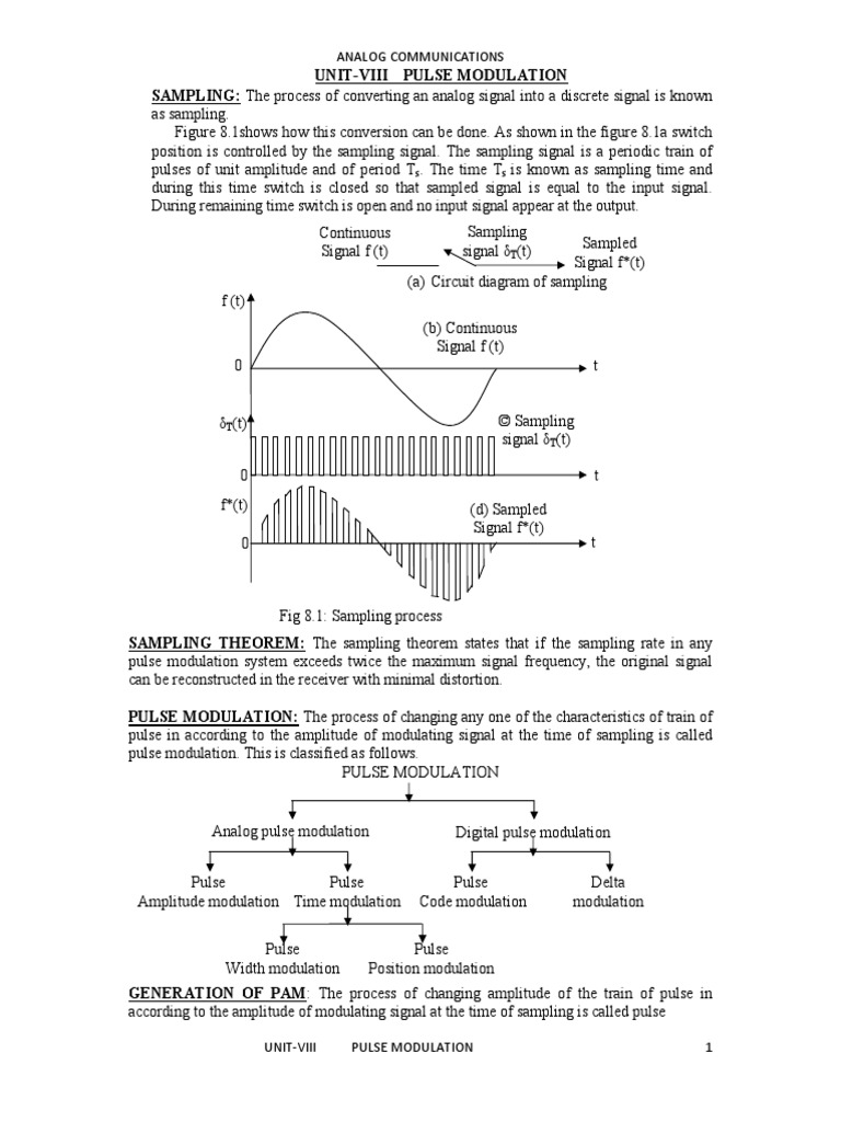 Unit 6 PDF | PDF | Modulation | Sampling (Signal Processing)