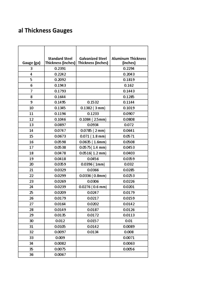 Sheet Metal. Gauge PDF Sheet Metal Procedural Knowledge
