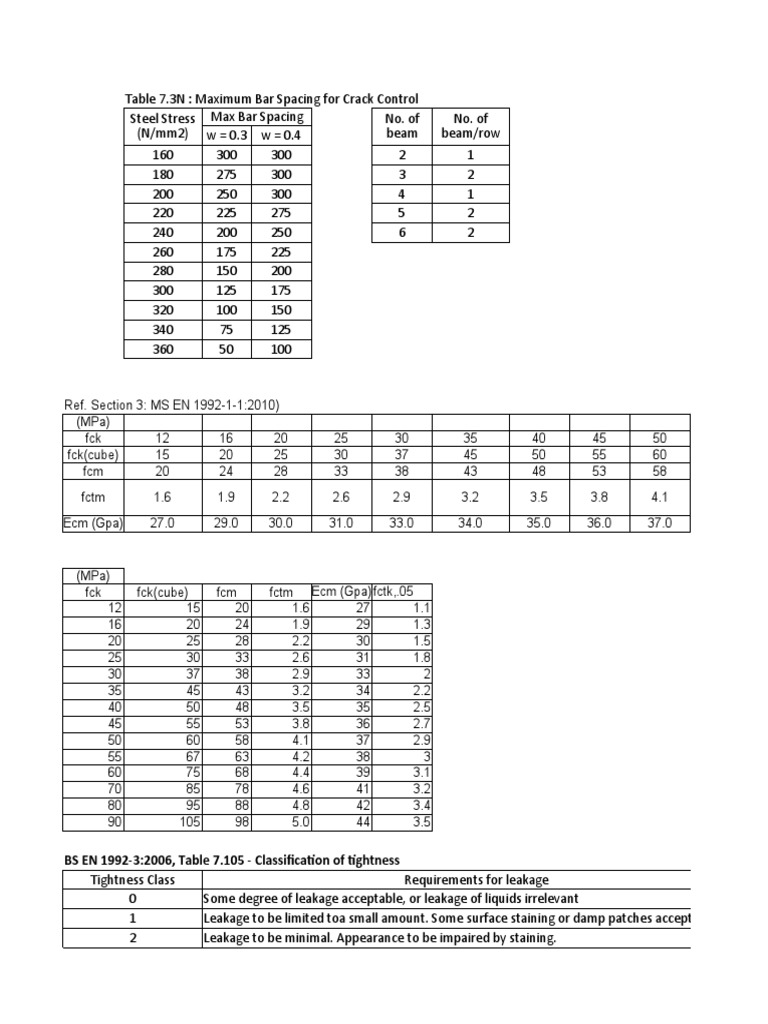 BS EN 1992-3:2006, Table 7.105 - Classification of Tightness | PDF ...