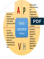 Evento Corporativo (Ciclo Phva)