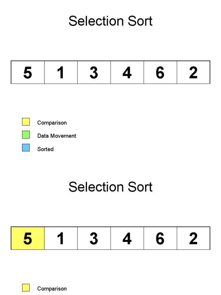 Selection Sort | PDF | Algorithms And Data Structures | Algorithms