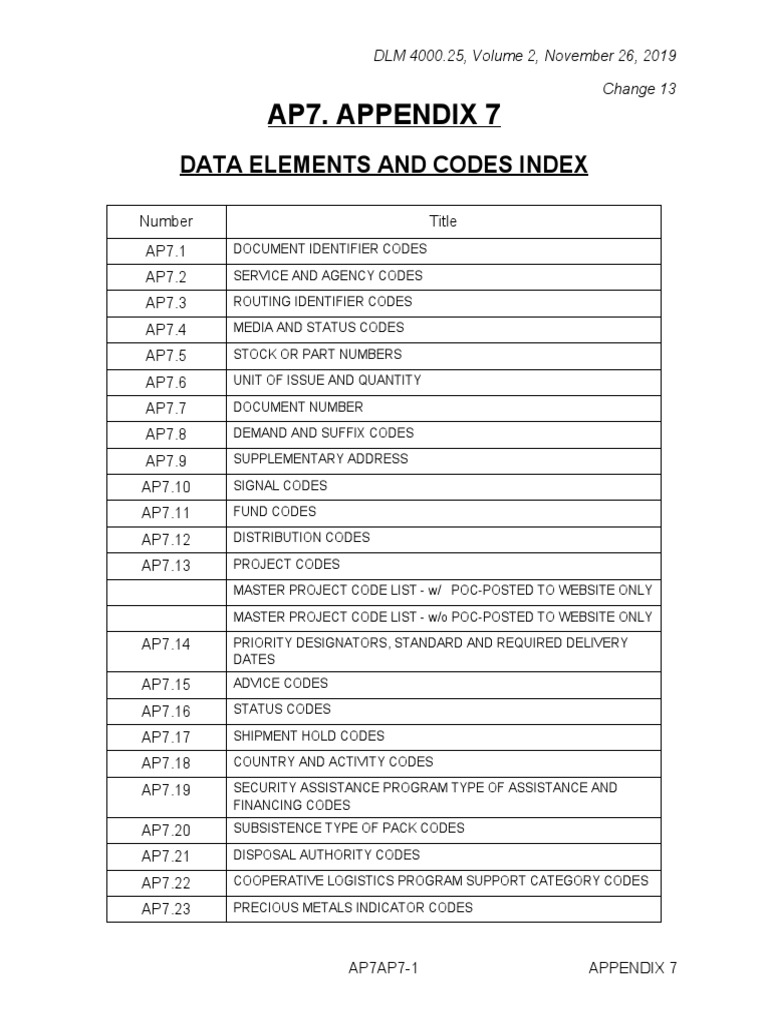 Appendix 7: Data Elements & Codes | PDF