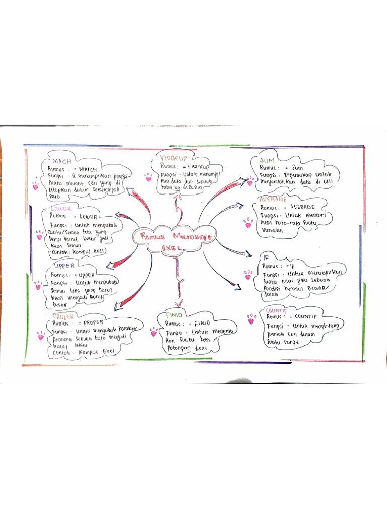 Mind Map (Rumus Exel) | PDF