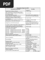 TAX - 3 Documentary Stamp Tax Rates