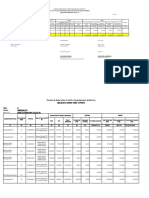 Technical Education & Skills Development Authority Qualification Map Summary