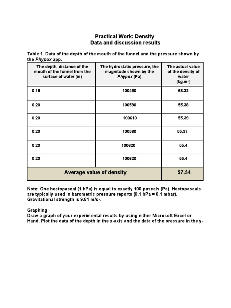 Practical Work: Density Data and Discussion Results: Phypox (Pa) | PDF ...