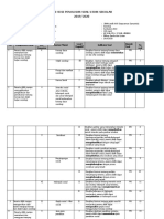 Kisi Kisi Soal USBN SOSIOLOGI 2019 2020