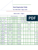 Steel Equivalent Table: en / BS To SAE - Page 1 of 20