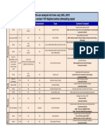 On-Car Analysis List From July 24th, 2018 Please Contact VW Helpline Before Attempting Repair