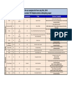 On-Car Analysis List From July 5th, 2018 Please Contact VW Helpline Before Attempting Repair