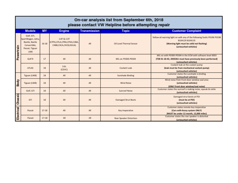 OnCar Analysis List From September 6th, 2018 Please Contact VW