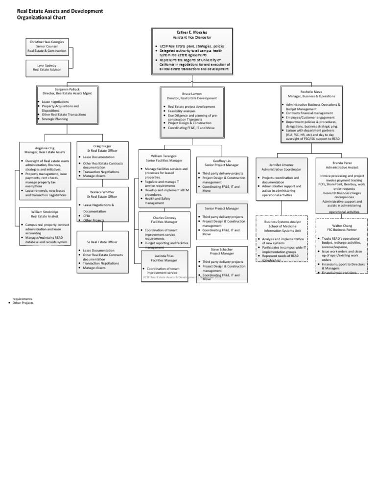 UCSF Real Estate Organizational Chart | PDF | Lease | Renting