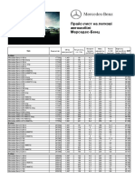 Mercedes Benz Price-List 15.09.20