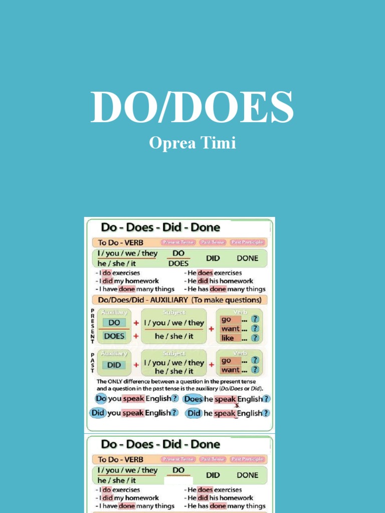 Do Does | PDF | Self-Improvement | Wellness